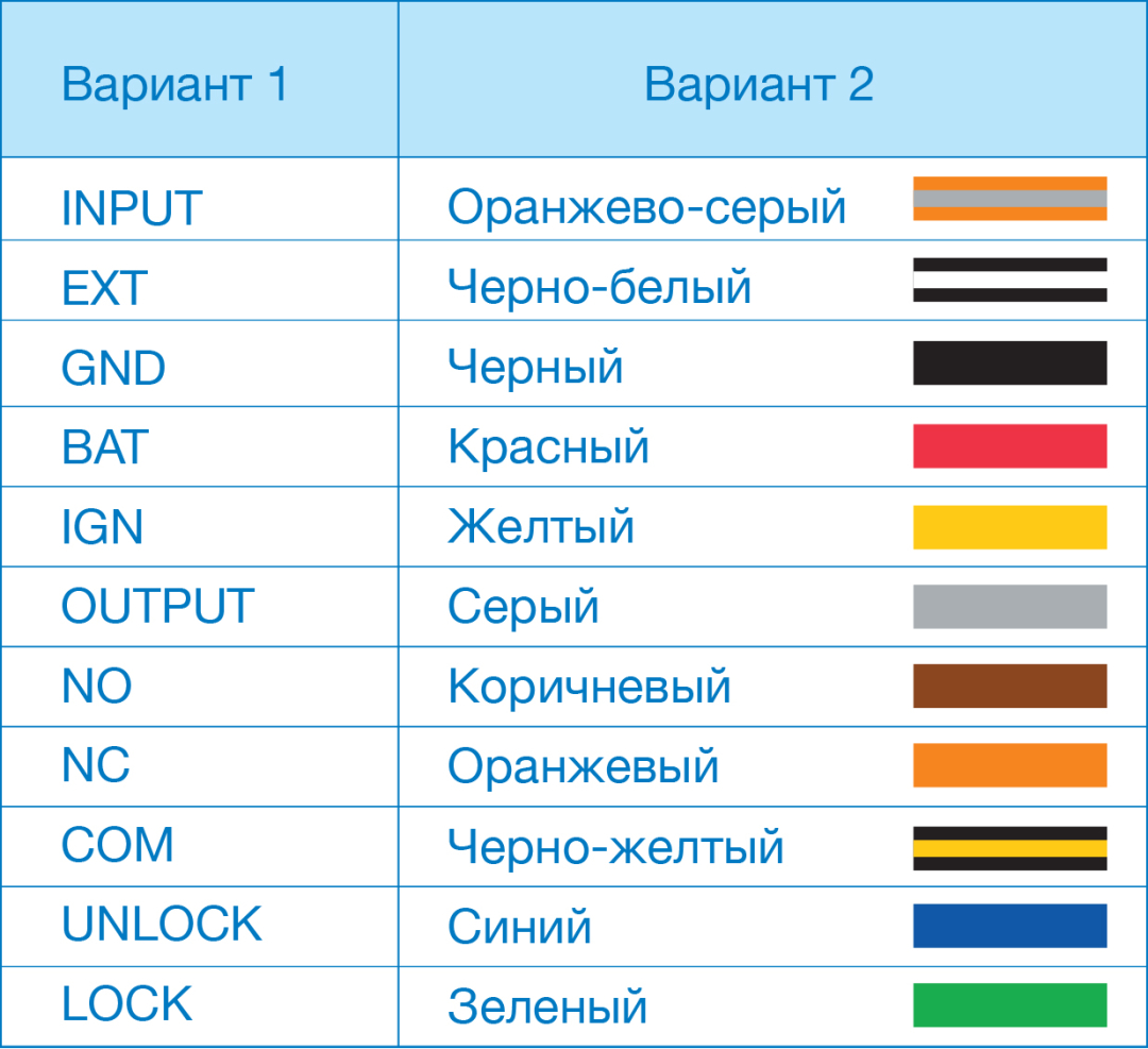 Какого цвета 0 провод